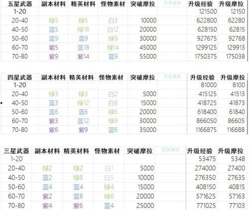 原神最新返场爆料时间表,时间表揭晓,热门角色即将回归! 第1张 原神最新返场爆料时间表,时间表揭晓,热门角色即将回归! 第1张